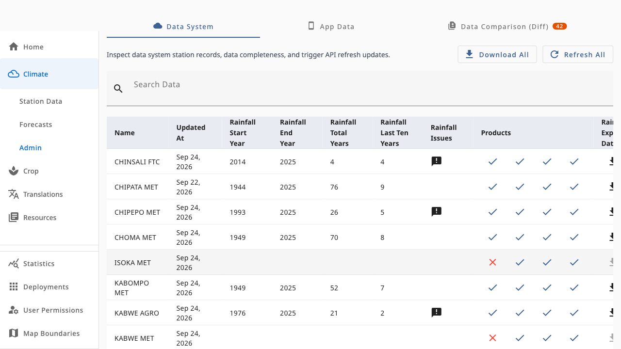 Climate Data Admin with data system table