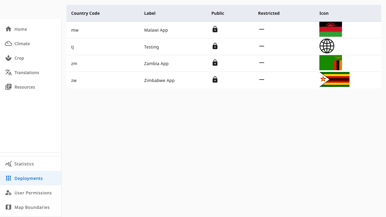 Deployments list