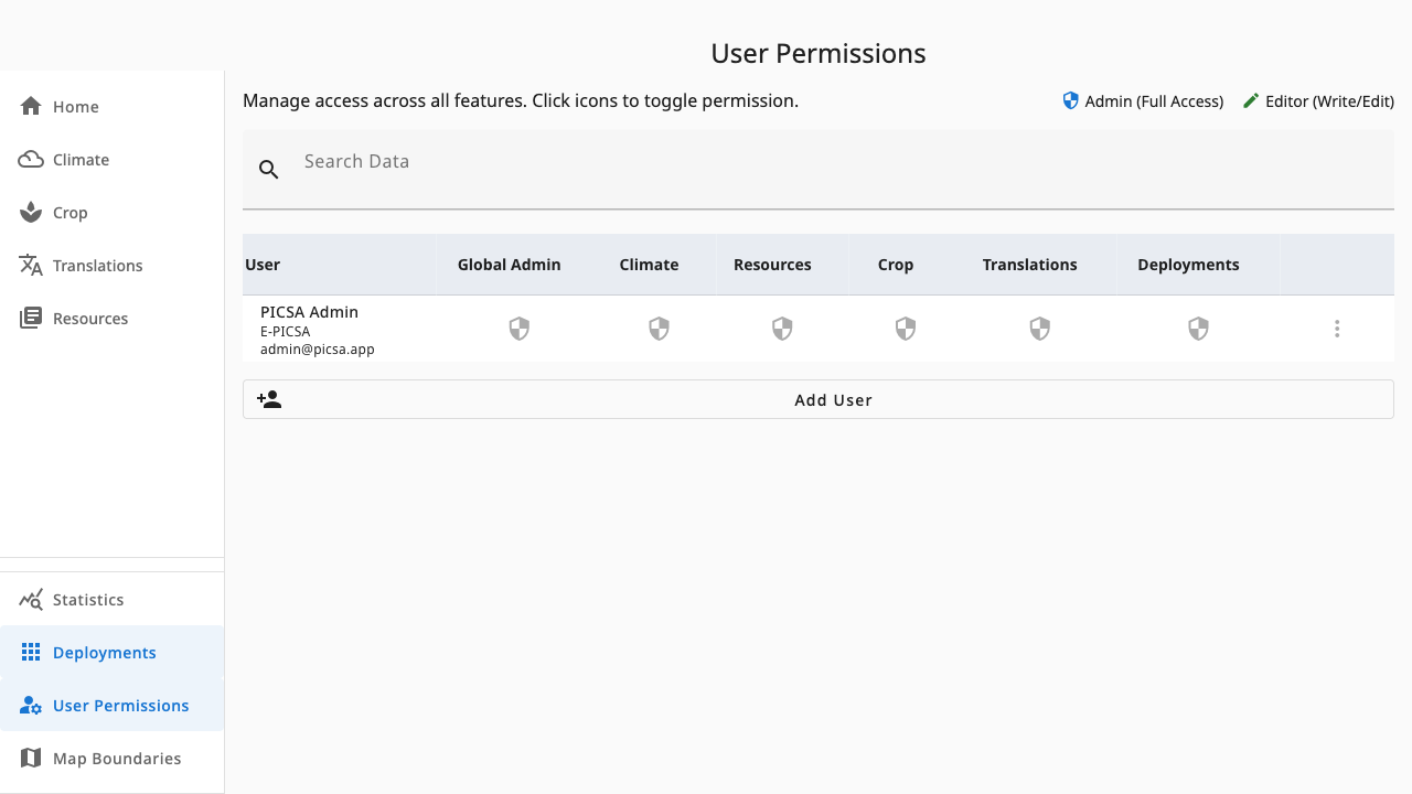 User Permissions matrix