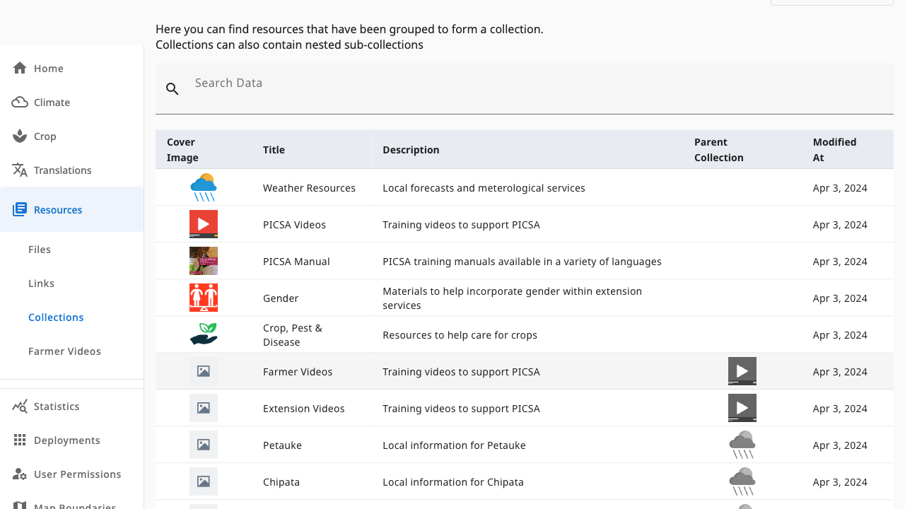 Resource Collections list