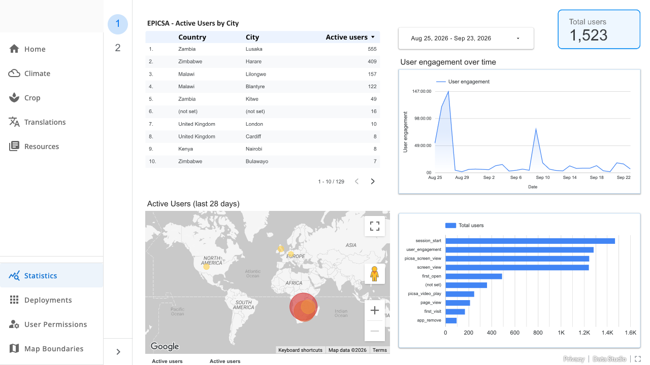 Statistics page with embedded analytics report